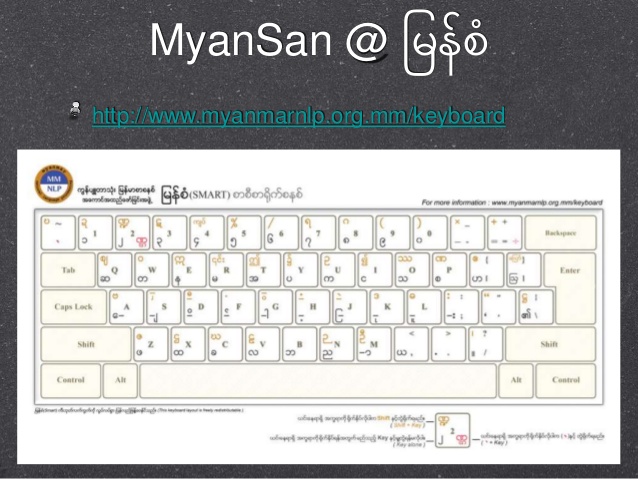 win myanmar font keyboard layout